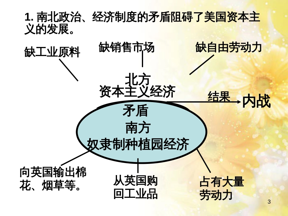 九年级语文下册 第一单元 1 家课件 语文版 (1273)_第3页