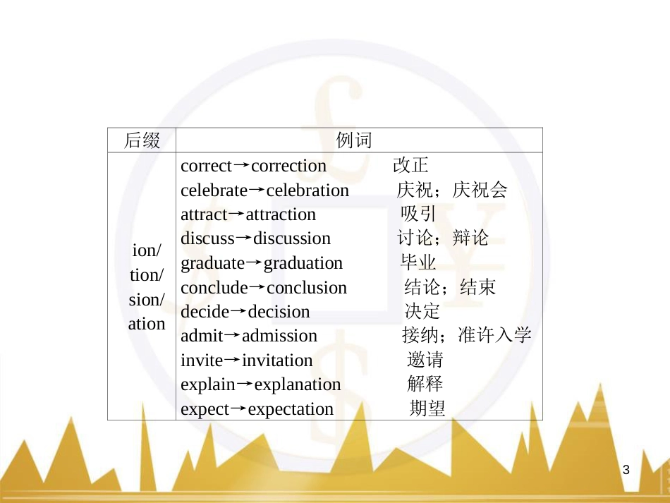 九年级化学上册 绪言 化学使世界变得更加绚丽多彩课件 （新版）新人教版 (535)_第3页