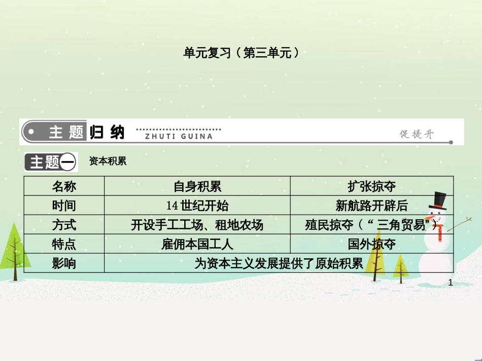九年级历史上册《第三单元 近代早期的西欧》单元复习课件 中华书局版_第1页