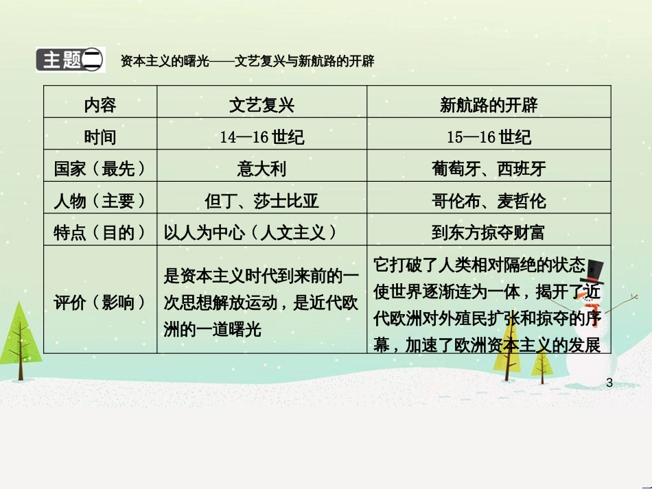 九年级历史上册《第三单元 近代早期的西欧》单元复习课件 中华书局版_第3页