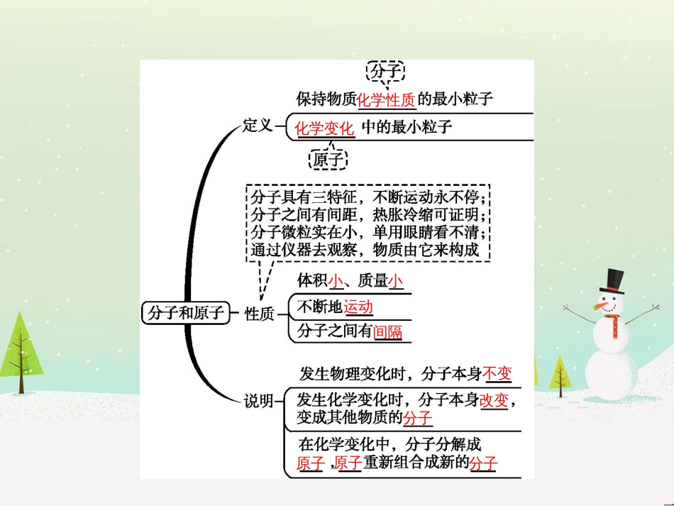 九年级化学上册 第三单元 物质构成的奥秘 课题1 分子和原子课件 （新版）新人教版_第3页