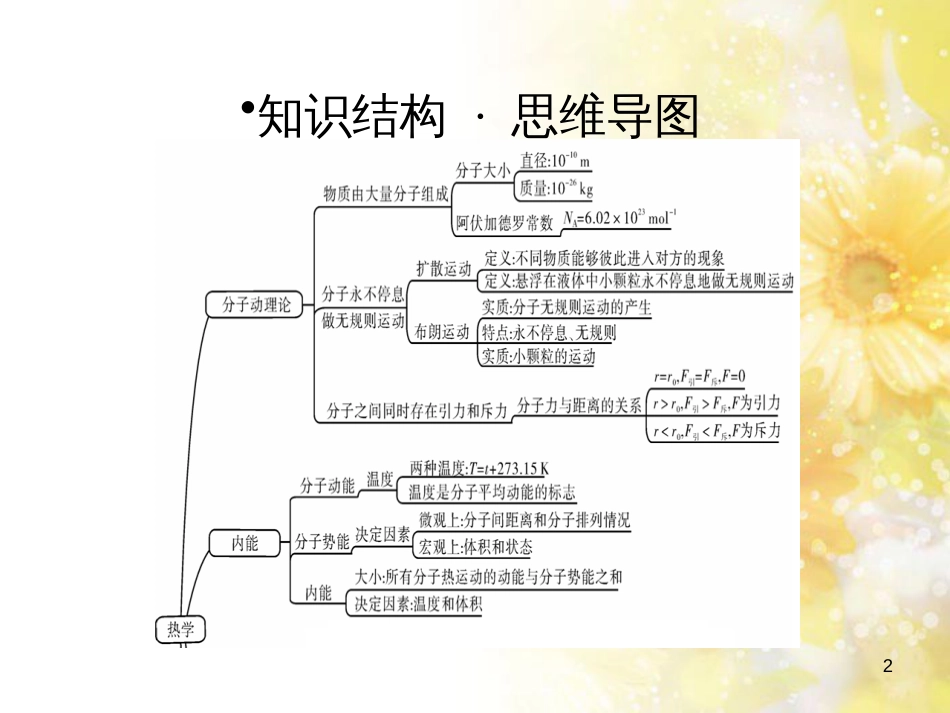 九年级语文下册 第一单元 1 家课件 语文版 (569)_第2页