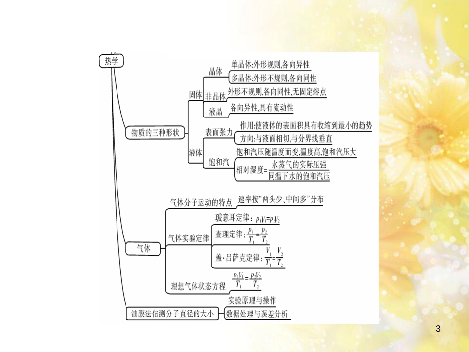 九年级语文下册 第一单元 1 家课件 语文版 (569)_第3页