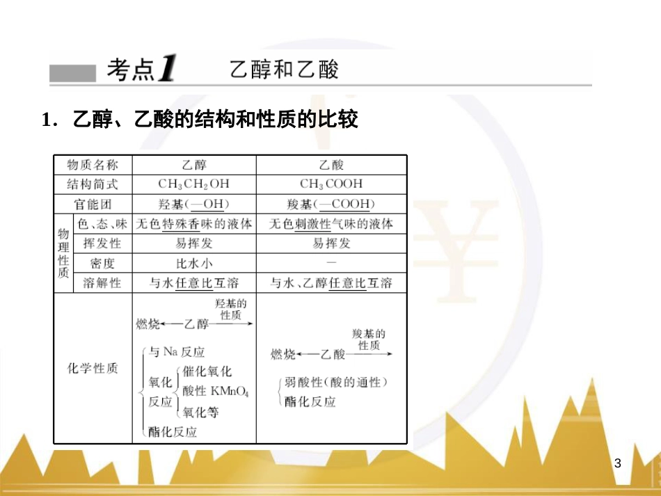 九年级化学上册 绪言 化学使世界变得更加绚丽多彩课件 （新版）新人教版 (86)_第3页