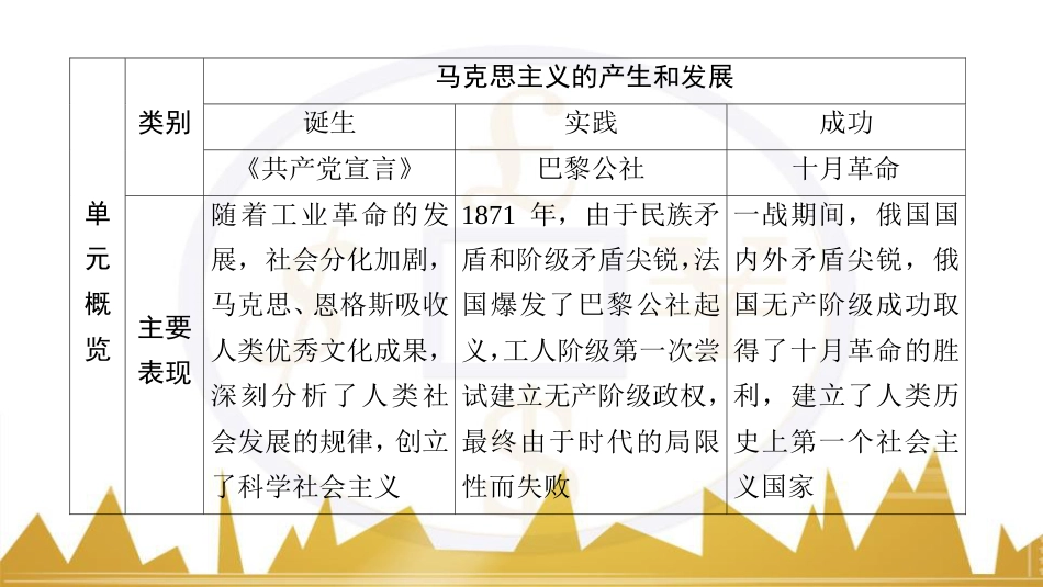 九年级化学上册 绪言 化学使世界变得更加绚丽多彩课件 （新版）新人教版 (160)_第2页