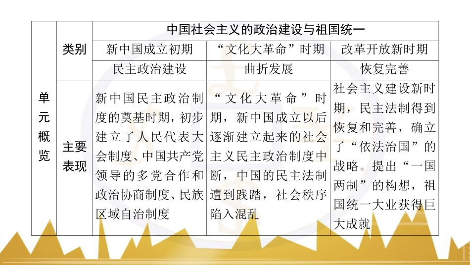 九年级化学上册 绪言 化学使世界变得更加绚丽多彩课件 （新版）新人教版 (160)_第3页