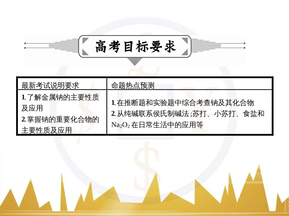 九年级化学上册 绪言 化学使世界变得更加绚丽多彩课件 （新版）新人教版 (581)_第3页