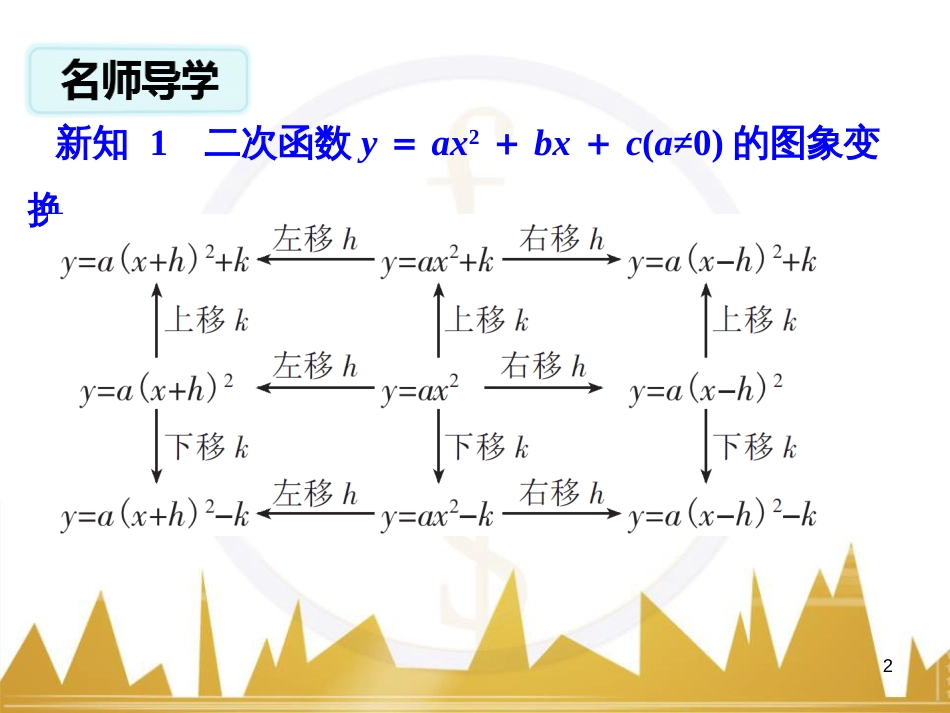 九年级语文上册 第一单元 毛主席诗词真迹欣赏课件 （新版）新人教版 (67)_第2页