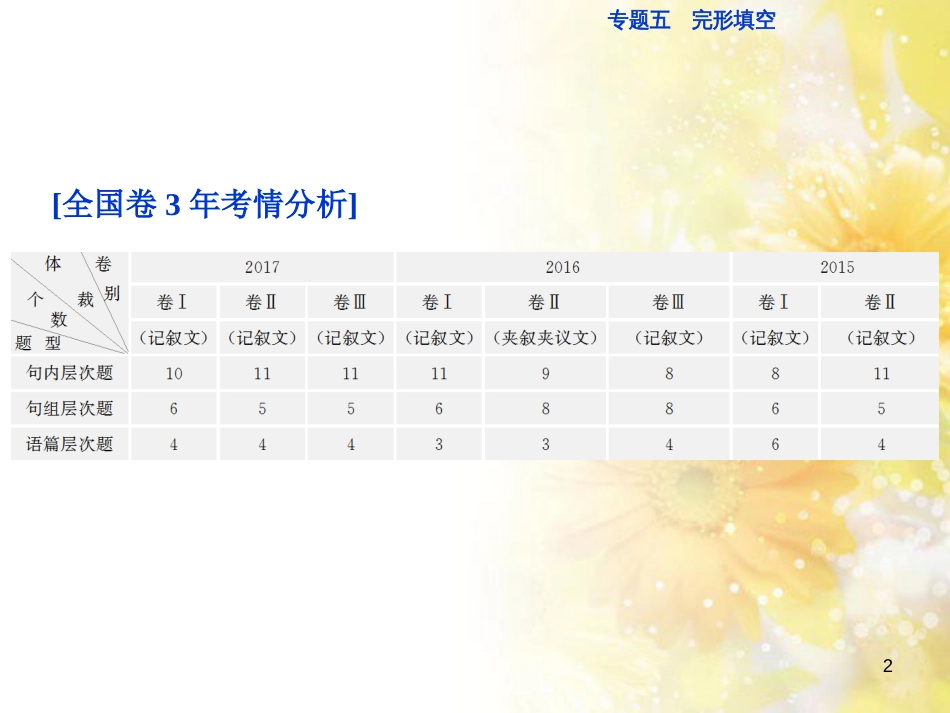 九年级语文下册 第一单元 1 家课件 语文版 (1139)_第2页