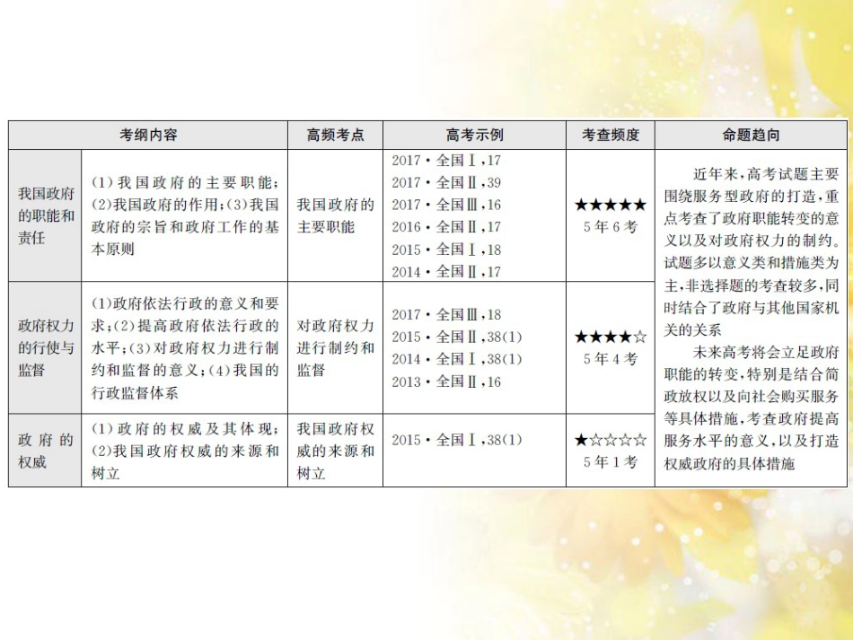 九年级语文下册 第一单元 1 家课件 语文版 (857)_第3页
