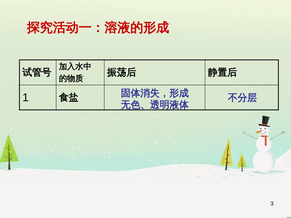 九年级化学上册 第3单元 溶液 3.1 溶液的形成课件1 （新版）鲁教版_第3页