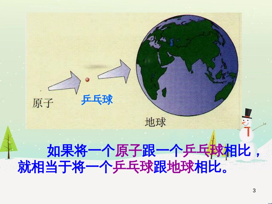 九年级化学上册 第3单元《物质构成的奥秘》课题2 原子的结构课件 （新版）新人教版_第3页