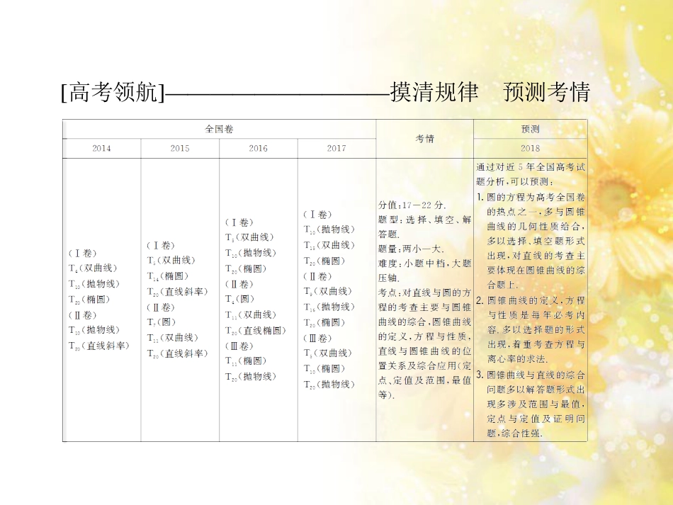 九年级语文下册 第一单元 1 家课件 语文版 (477)_第3页