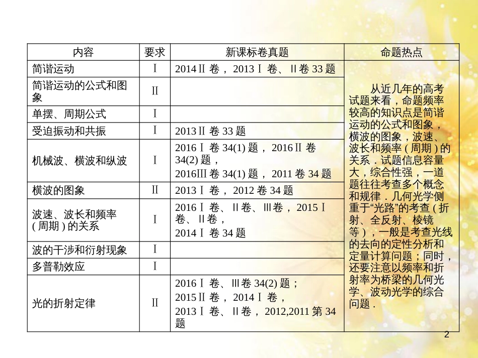 九年级语文下册 第一单元 1 家课件 语文版 (558)_第2页