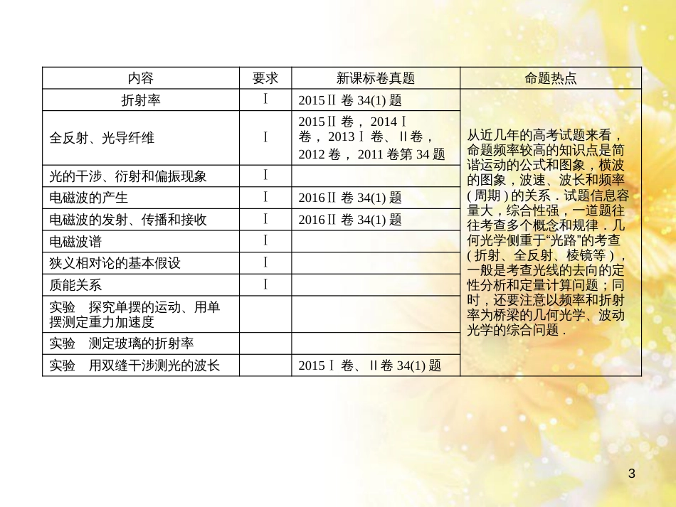 九年级语文下册 第一单元 1 家课件 语文版 (558)_第3页