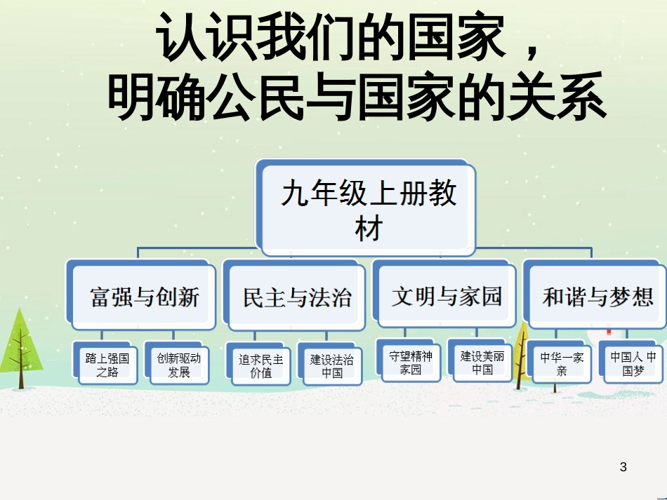 九年级道德与法治上册 第一单元 富强与创新 第一课 踏上强国之路 第1框坚持改革开放课件 新人教版_第3页