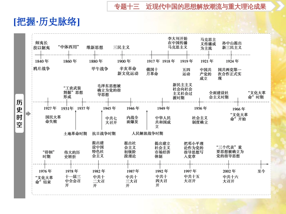 九年级语文下册 第一单元 1 家课件 语文版 (957)_第2页