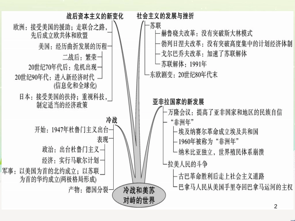 九年级历史下册 第五单元 冷战和美苏对峙的世界小结习题课件 新人教版_第2页