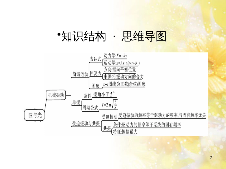 九年级语文下册 第一单元 1 家课件 语文版 (564)_第2页