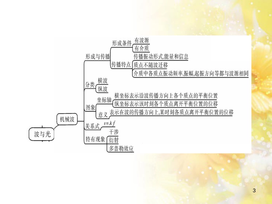 九年级语文下册 第一单元 1 家课件 语文版 (564)_第3页