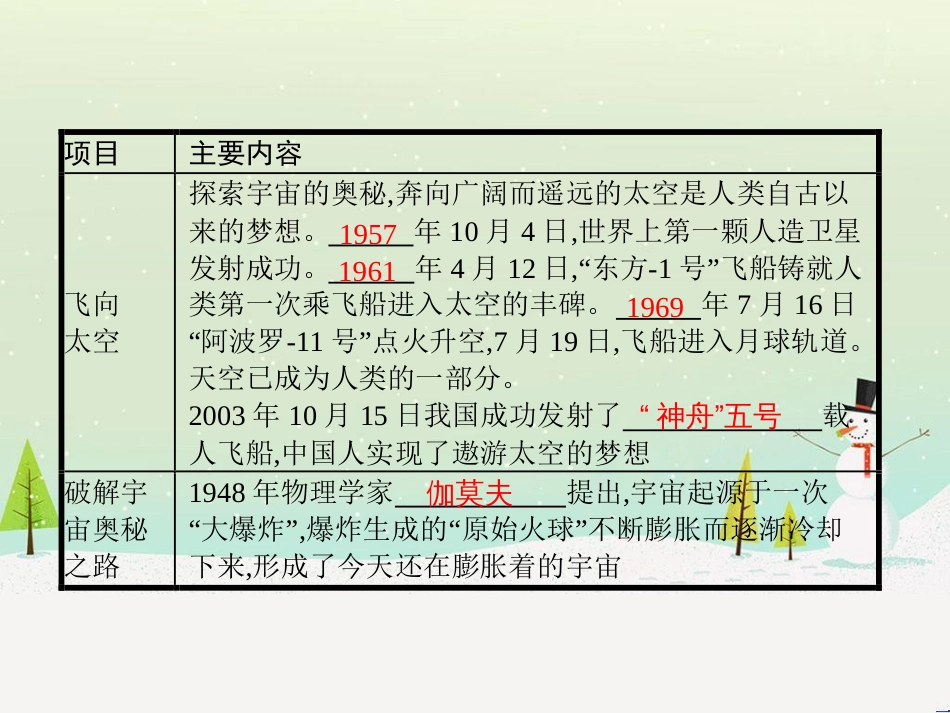 九年级物理全册 16.2 浩瀚的宇宙课件 （新版）北师大版_第3页