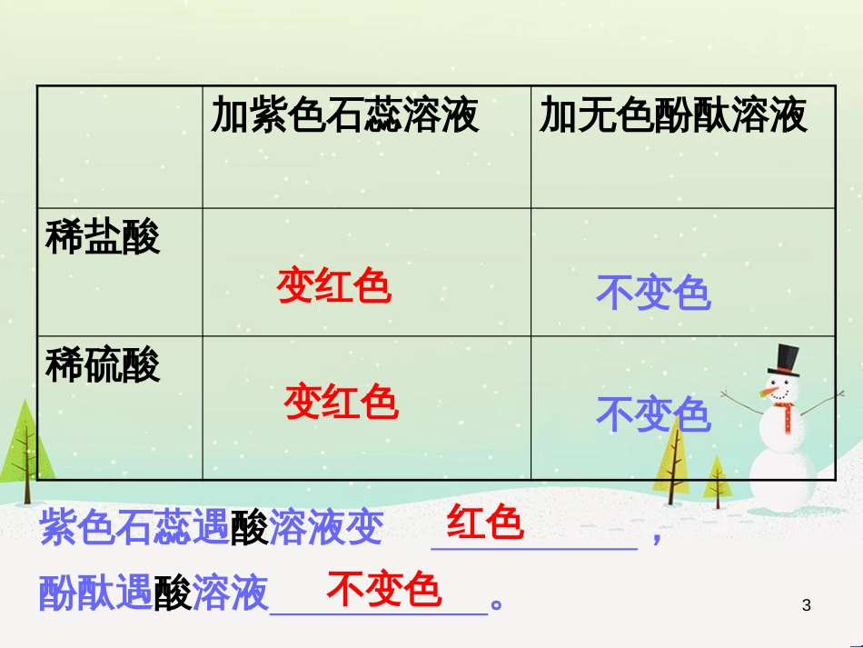 九年级化学下册 8.2 常见的酸和碱 稀酸的化学性质素材 （新版）粤教版_第3页