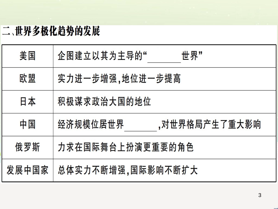 九年级历史下册 第六单元 冷战结束后的世界 第21课 冷战后的世界格局习题课件 新人教版_第3页