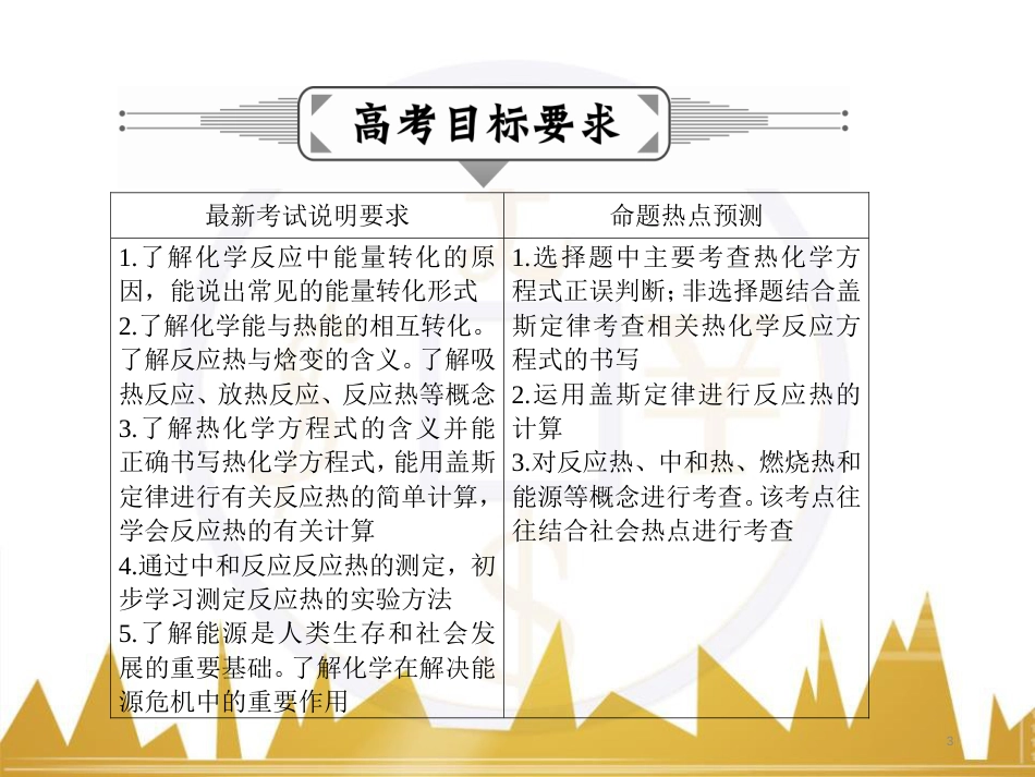 九年级化学上册 绪言 化学使世界变得更加绚丽多彩课件 （新版）新人教版 (572)_第3页