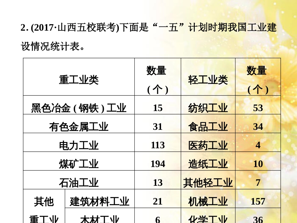 九年级语文下册 第一单元 1 家课件 语文版 (892)_第3页