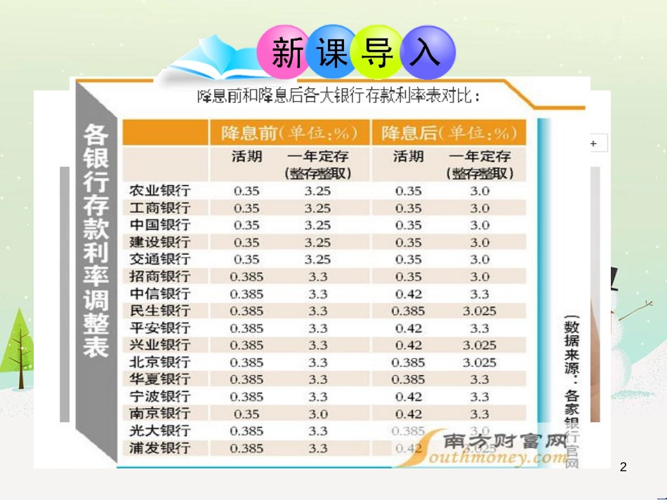 九年级数学下册 5.1 函数和它的表示方法（第1课时）课件 （新版）青岛版 (1)_第2页