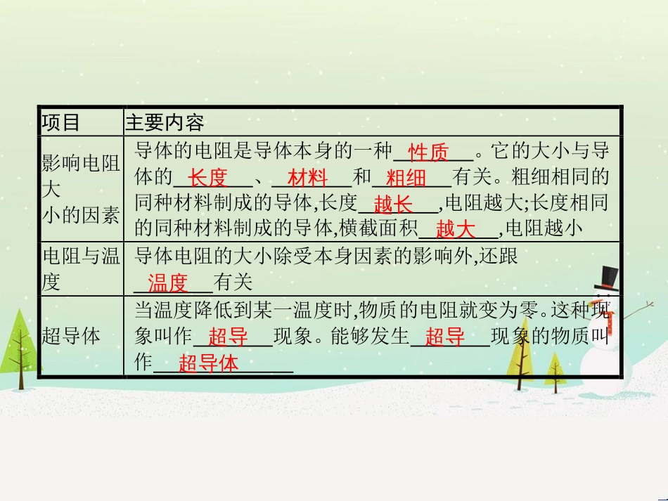 九年级物理全册 11.7  探究——影响电阻大小的因素课件 （新版）北师大版_第2页