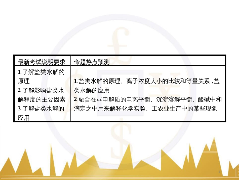 九年级化学上册 绪言 化学使世界变得更加绚丽多彩课件 （新版）新人教版 (559)_第3页