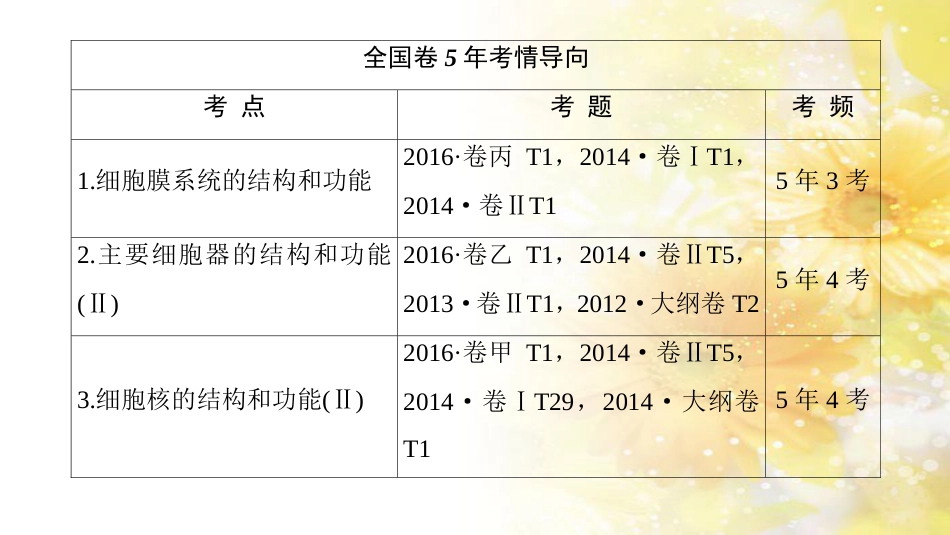 九年级语文下册 第一单元 1 家课件 语文版 (1018)_第2页