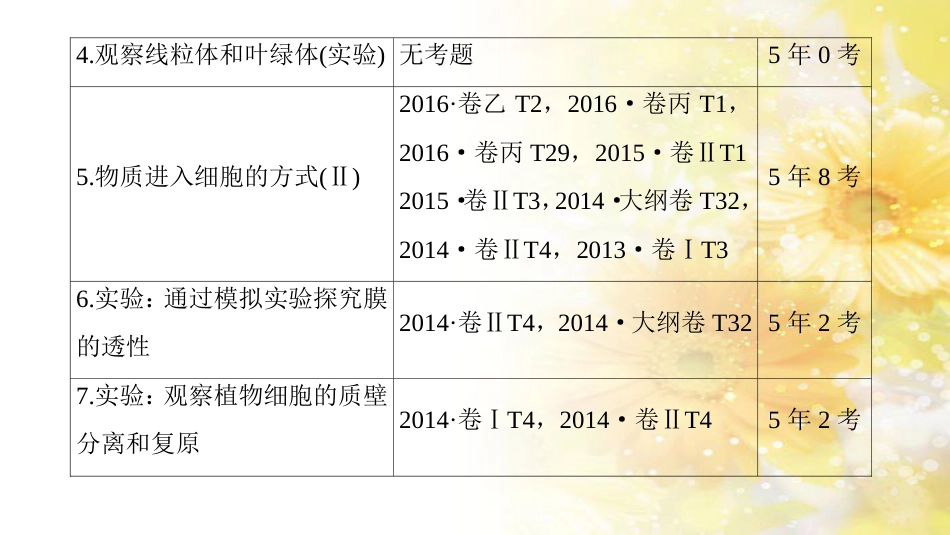 九年级语文下册 第一单元 1 家课件 语文版 (1018)_第3页
