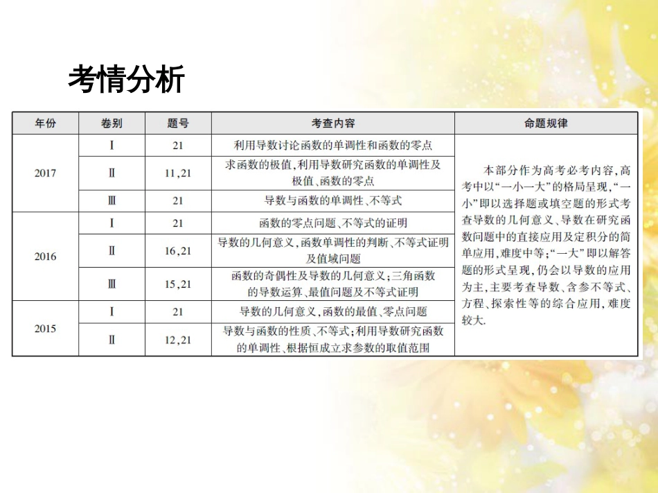九年级语文下册 第一单元 1 家课件 语文版 (1069)_第2页