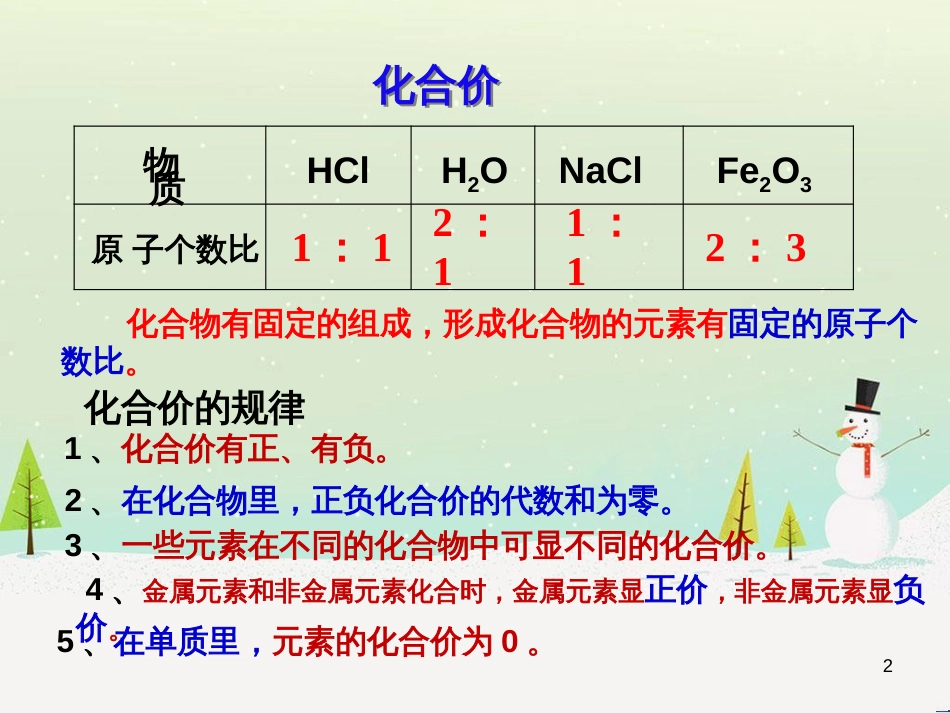 九年级化学上册 第4单元《自然界的水》课题4 化学式与化合价（第2课时）课件 （新版）新人教版_第2页