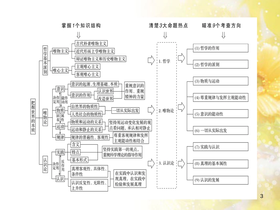 九年级语文下册 第一单元 1 家课件 语文版 (830)_第3页