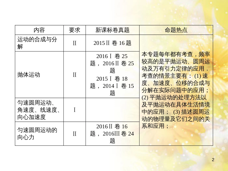 九年级语文下册 第一单元 1 家课件 语文版 (591)_第2页
