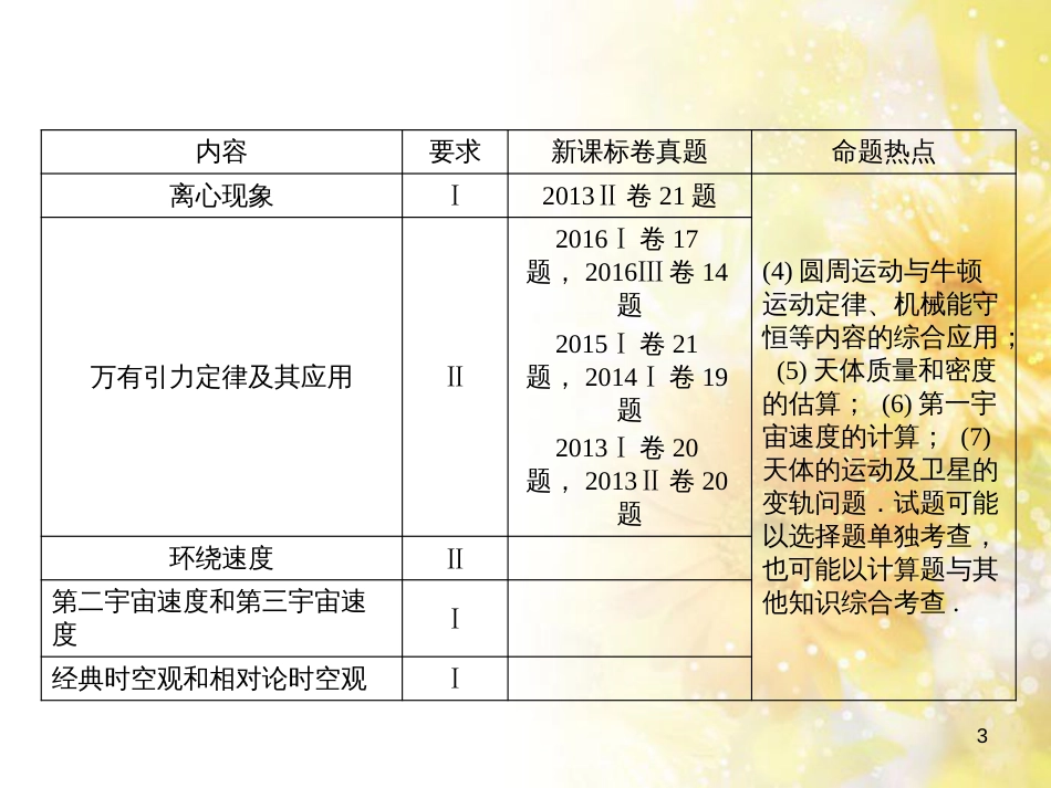 九年级语文下册 第一单元 1 家课件 语文版 (591)_第3页