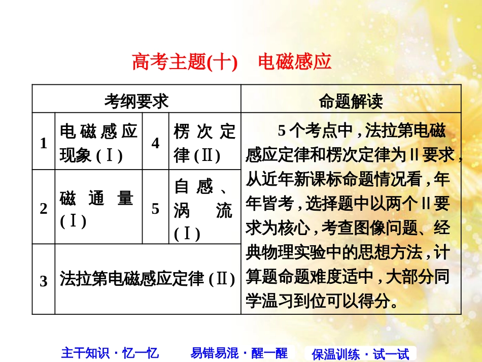 九年级语文下册 第一单元 1 家课件 语文版 (524)_第1页
