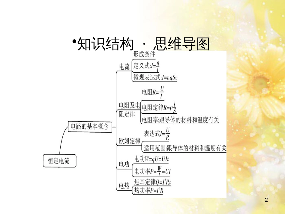 九年级语文下册 第一单元 1 家课件 语文版 (610)_第2页