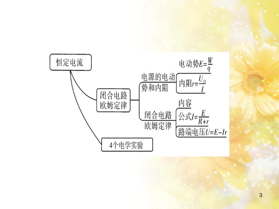 九年级语文下册 第一单元 1 家课件 语文版 (610)_第3页