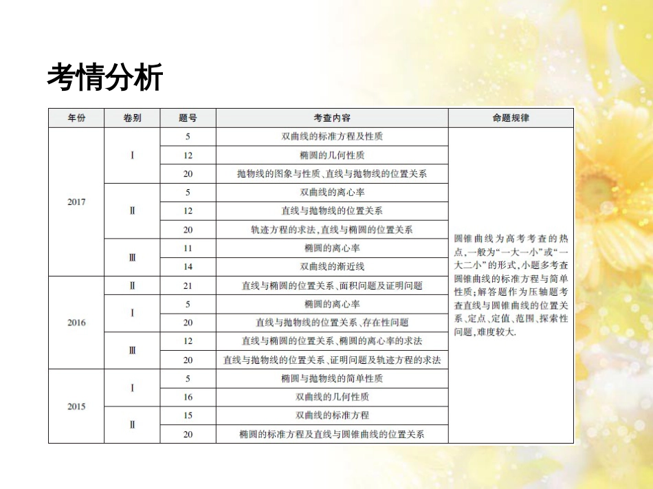 九年级语文下册 第一单元 1 家课件 语文版 (1075)_第2页