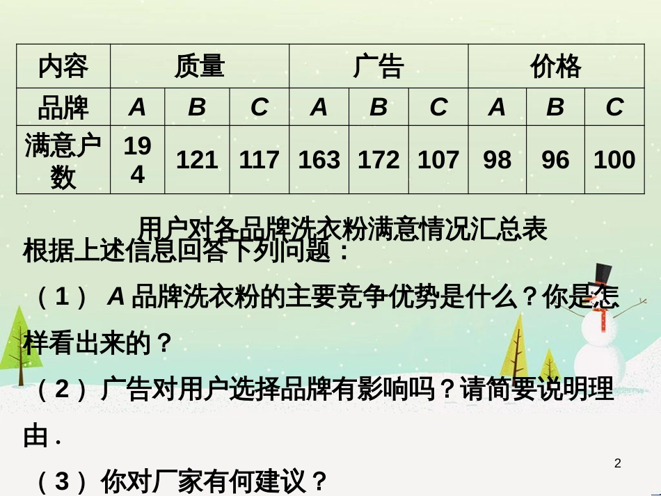 九年级数学下册 28.3 借助调查做决策课外例题素材 （新版）华东师大版_第2页