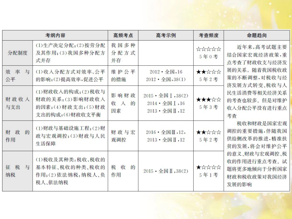 九年级语文下册 第一单元 1 家课件 语文版 (859)_第3页
