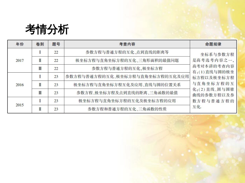 九年级语文下册 第一单元 1 家课件 语文版 (1059)_第2页