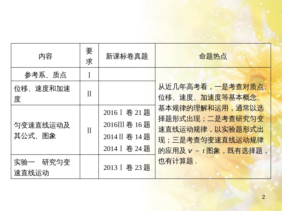 九年级语文下册 第一单元 1 家课件 语文版 (582)_第2页