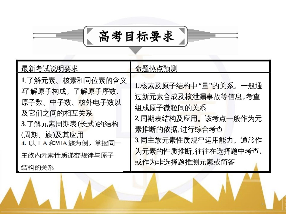 九年级化学上册 绪言 化学使世界变得更加绚丽多彩课件 （新版）新人教版 (601)_第3页