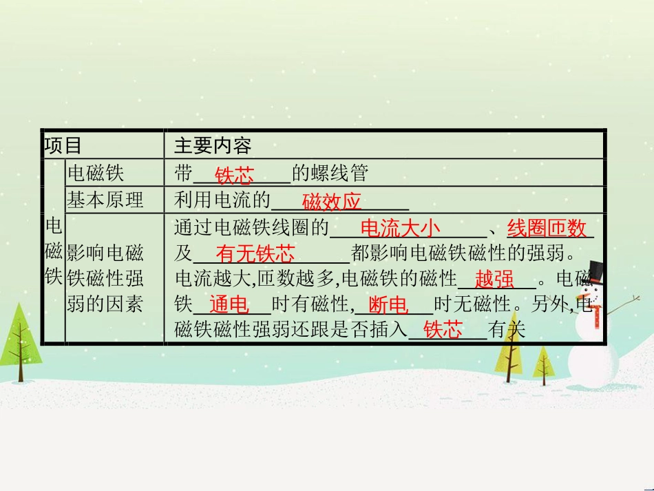 九年级物理全册 14.4 电磁铁及其应用课件 （新版）北师大版_第2页