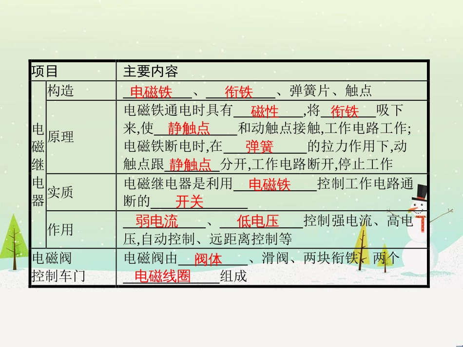 九年级物理全册 14.4 电磁铁及其应用课件 （新版）北师大版_第3页